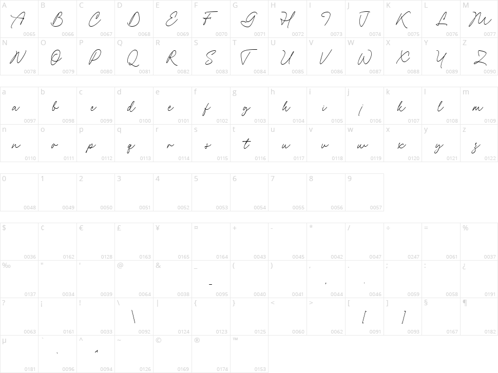 Modisframe Script Character Map