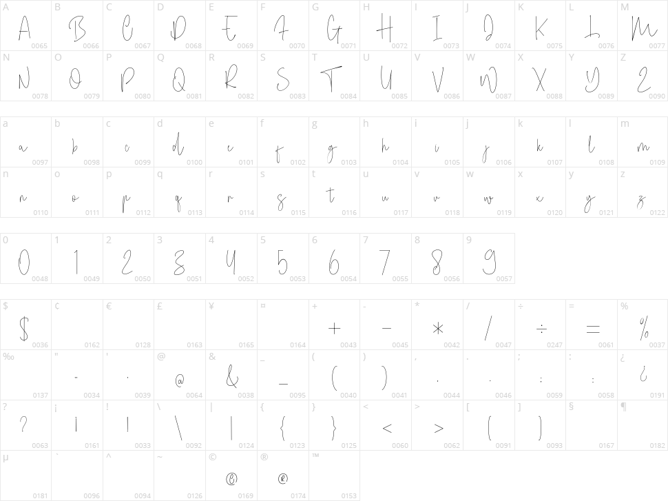 Modish Taylor Character Map