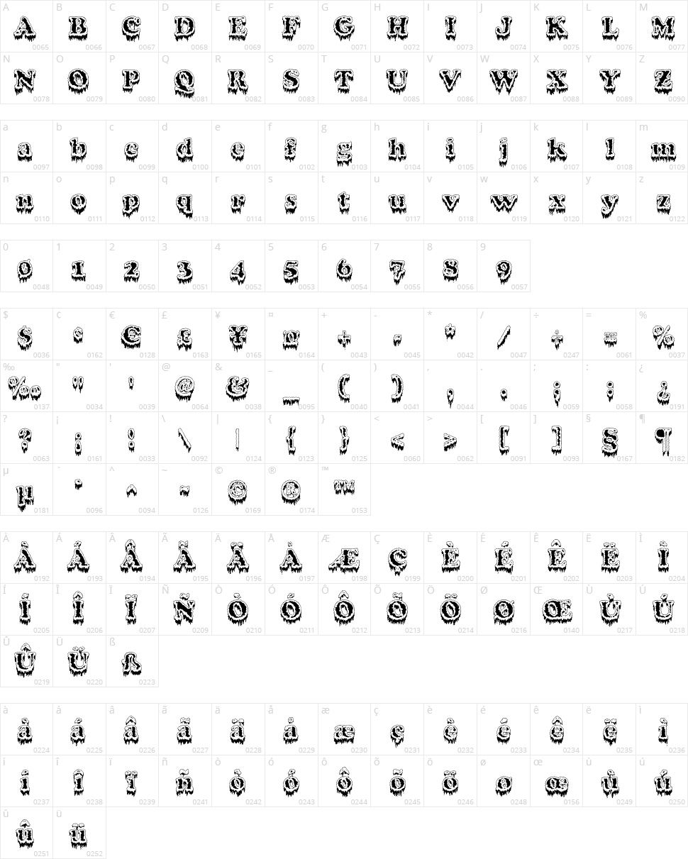 Modius 'Frigid' Character Map