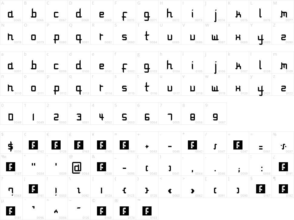 Modulare 1 Character Map
