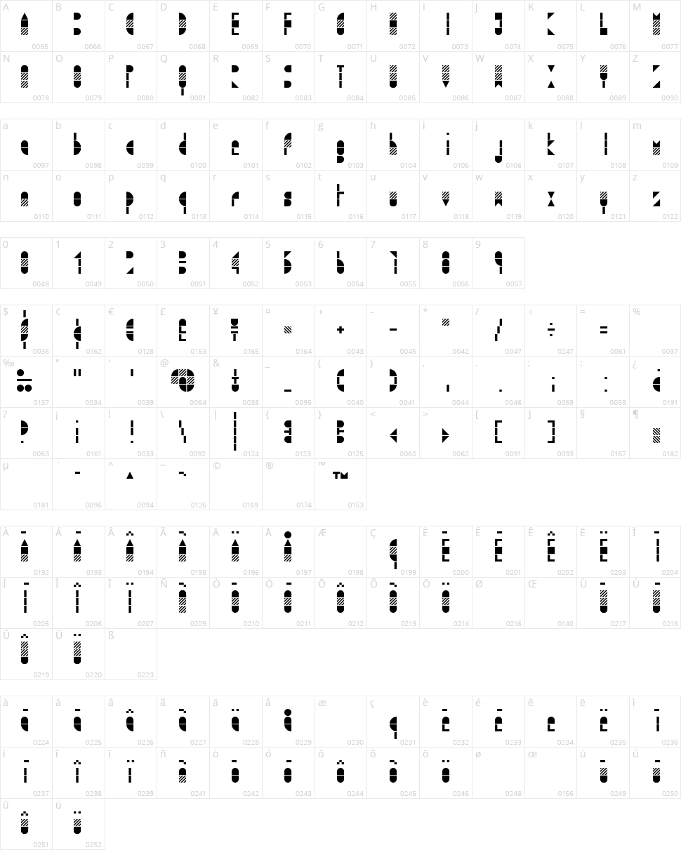 Modulo 3 Character Map