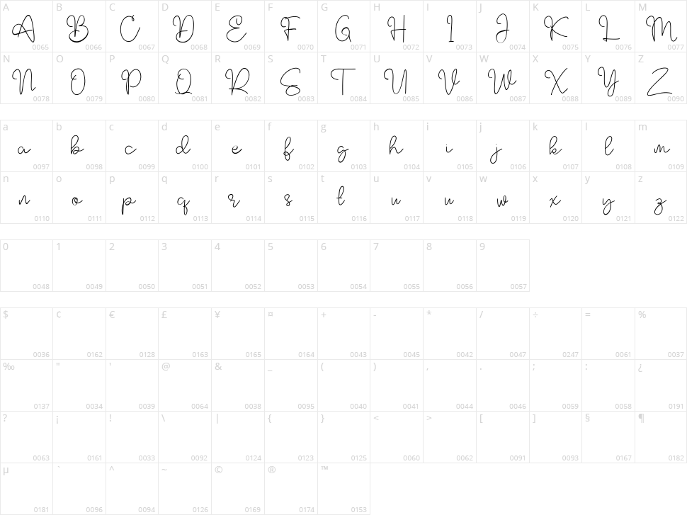 Moffle Chee Character Map