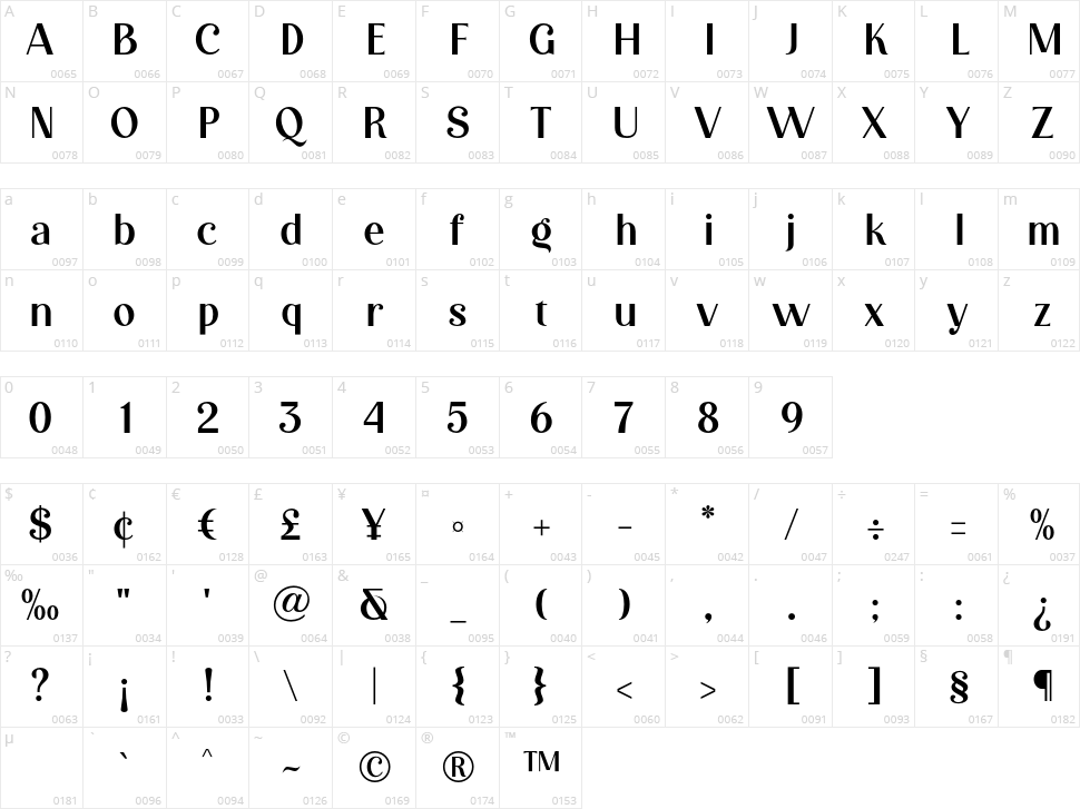 Mofulina Character Map