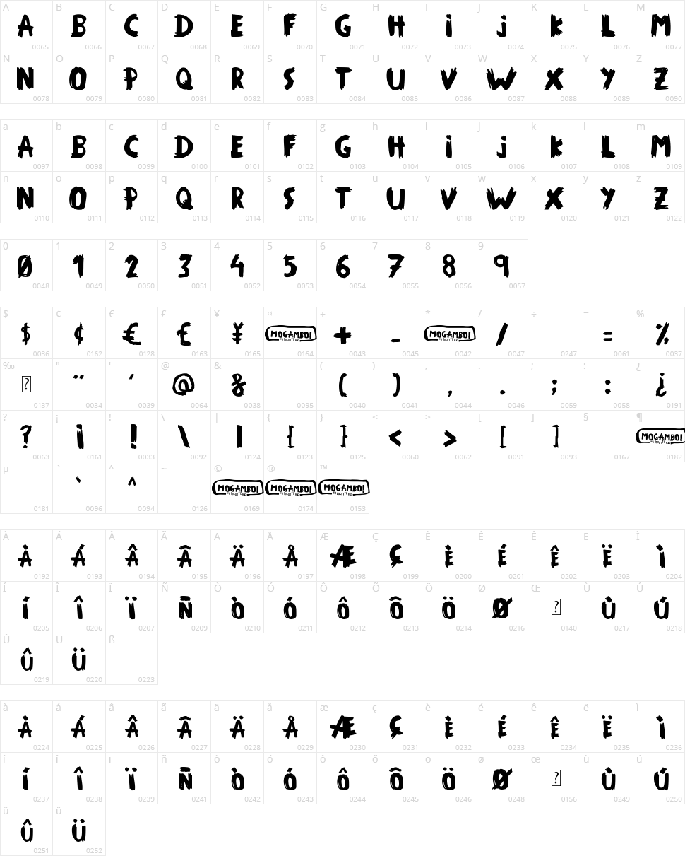 Mogambo! Character Map