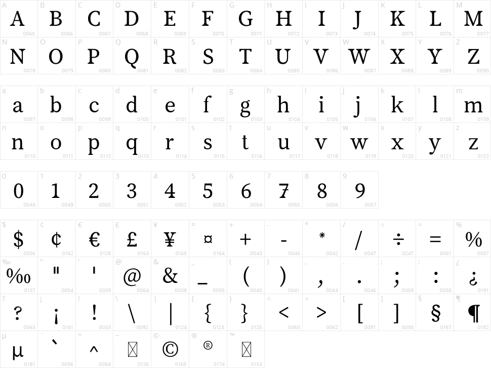 Mogella Character Map