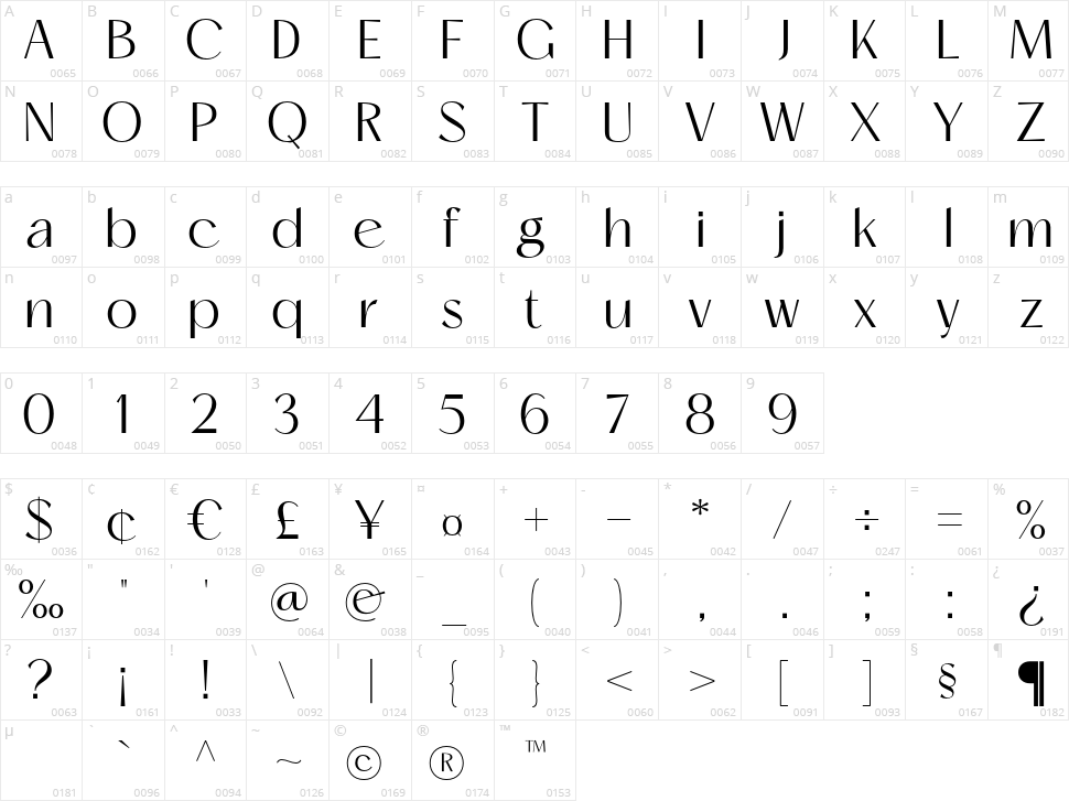 Mogent Character Map