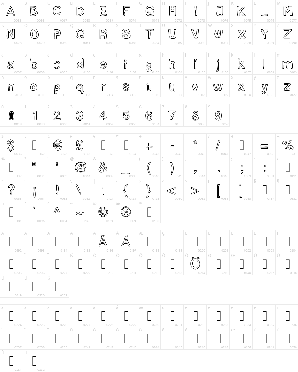 Mogghla Character Map
