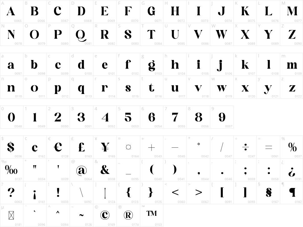 Mogilte Character Map