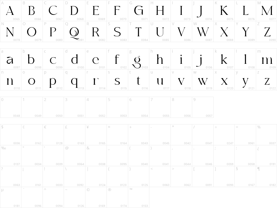 Moglan Character Map