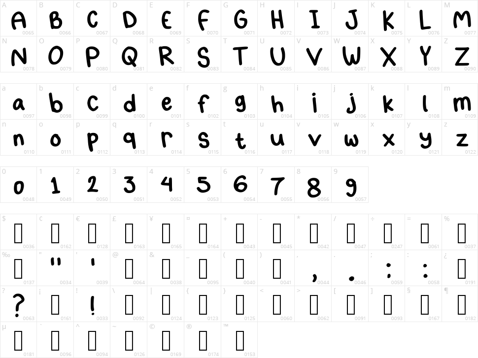 Mogugu Character Map