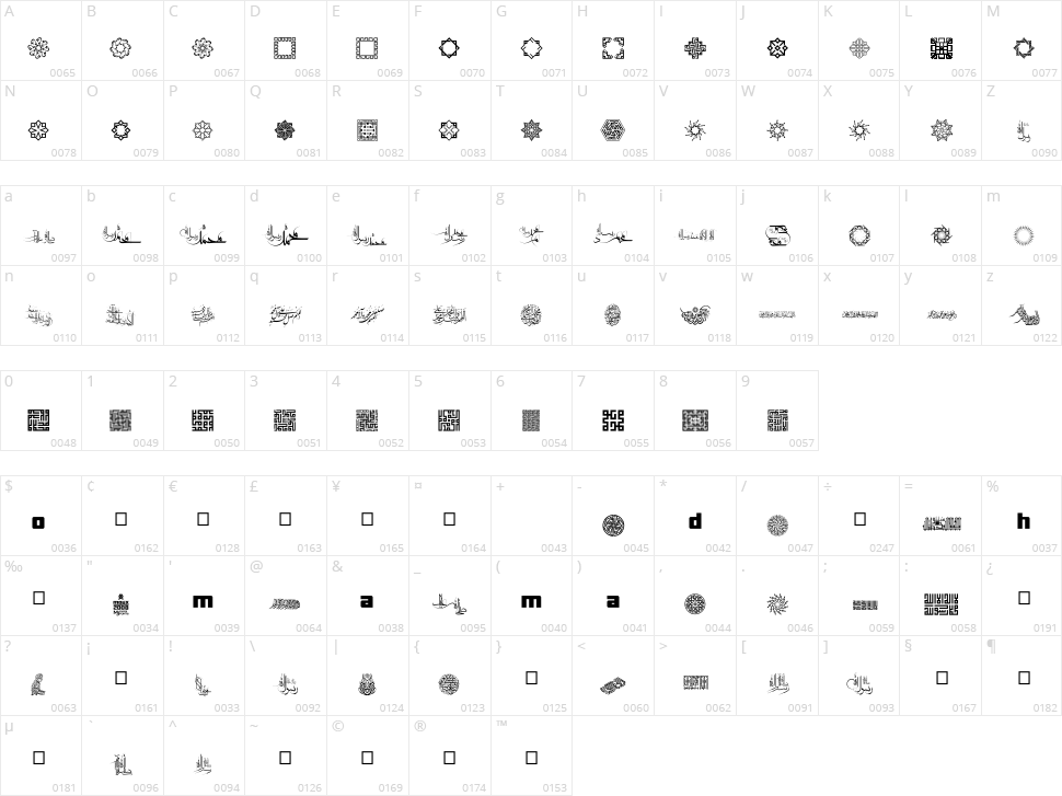 Mohammad RasoolAllah Character Map