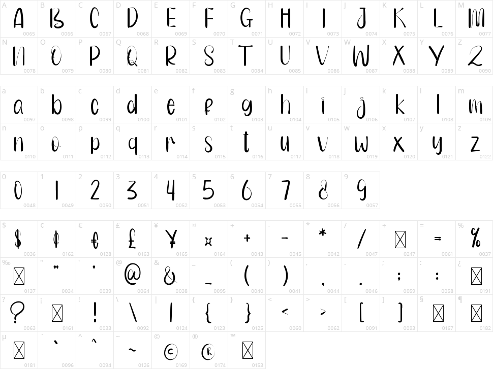 Mokacino Character Map