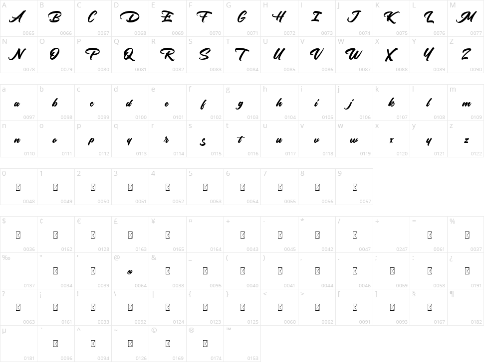 Mokutton Character Map