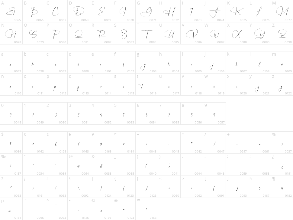 Molahesta Character Map