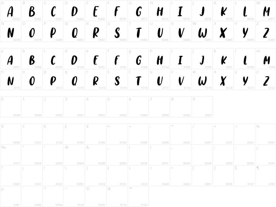 Molakulis Character Map