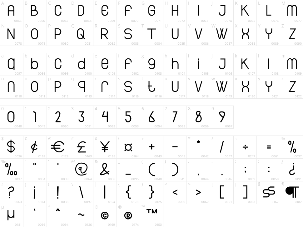 moleas andres Character Map