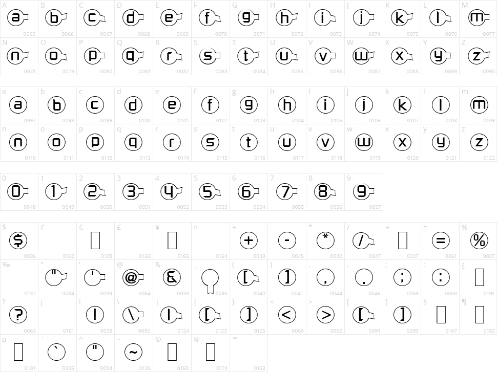 Molecular Character Map