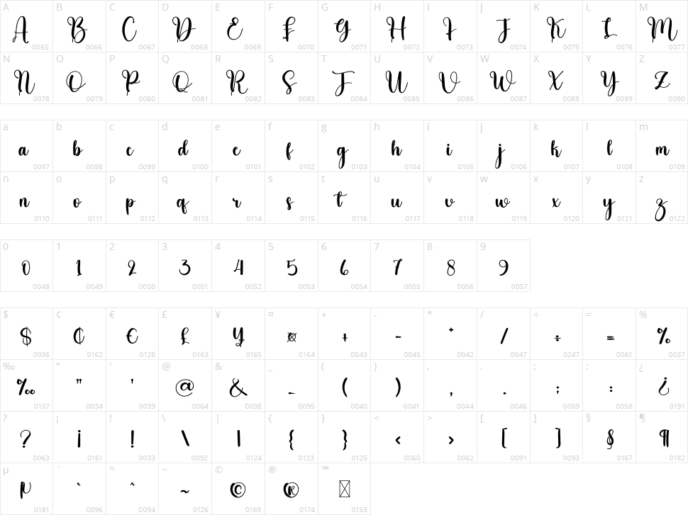 Molecule Character Map