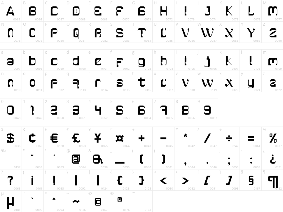 Molecules Character Map