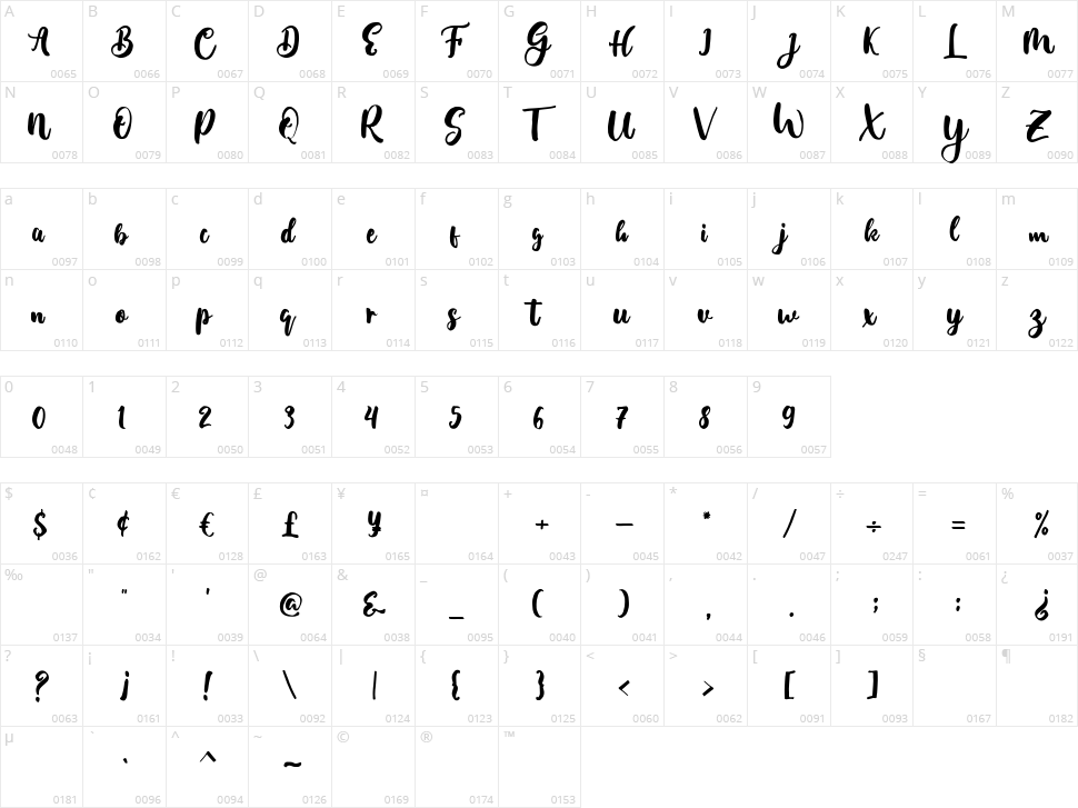Moleska Character Map