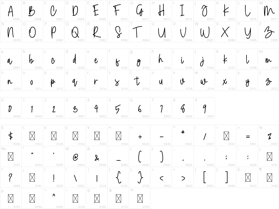 Molet Raenak Character Map