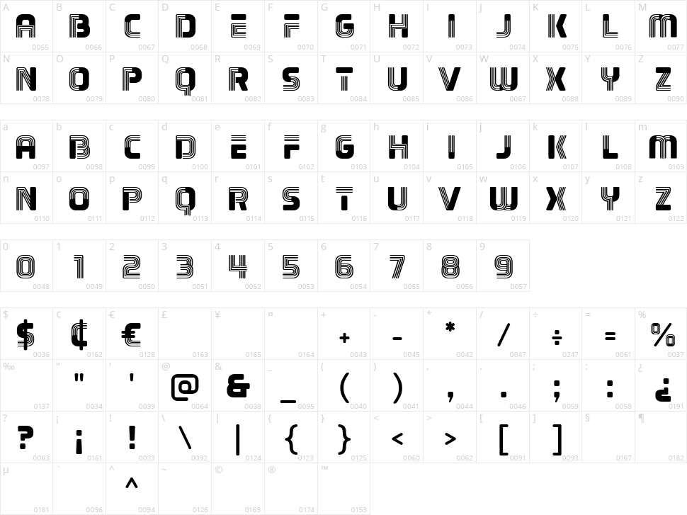 Moleth Character Map
