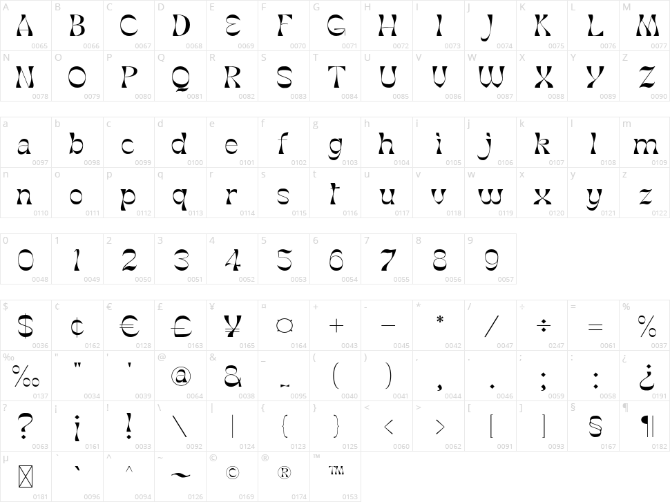 Molex Shoora Character Map