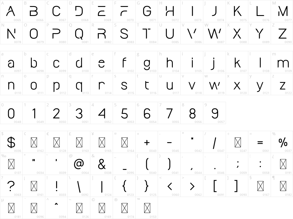 Molgan Character Map