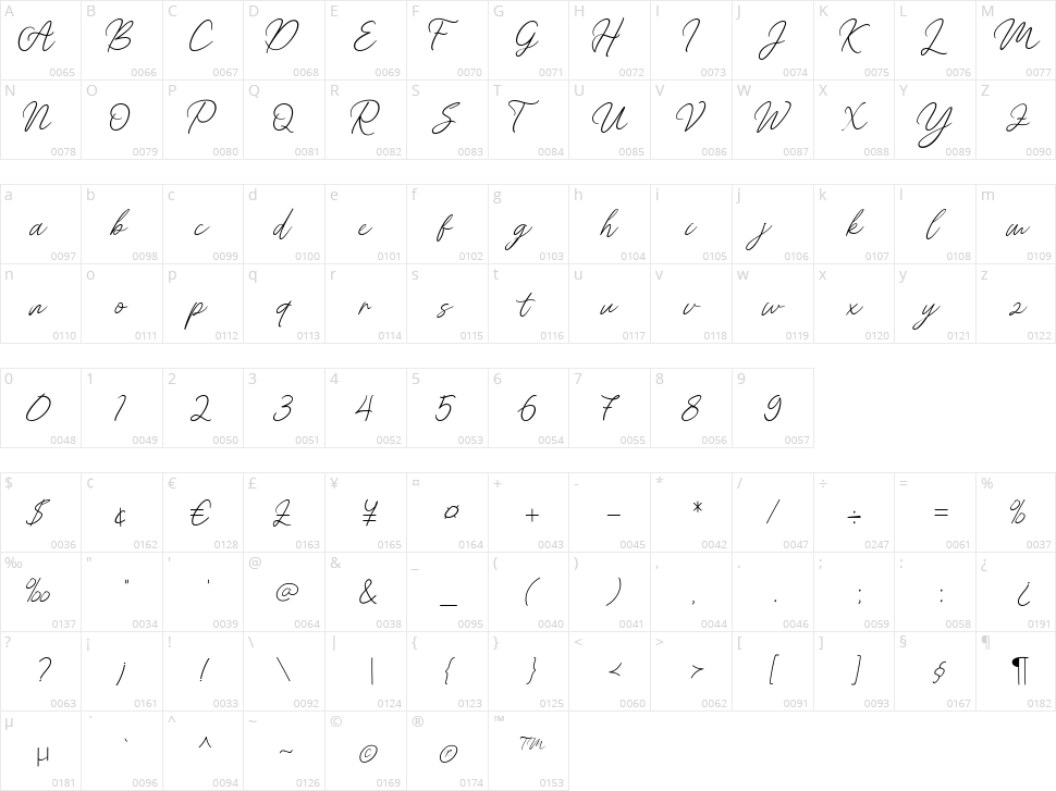 Molica Character Map