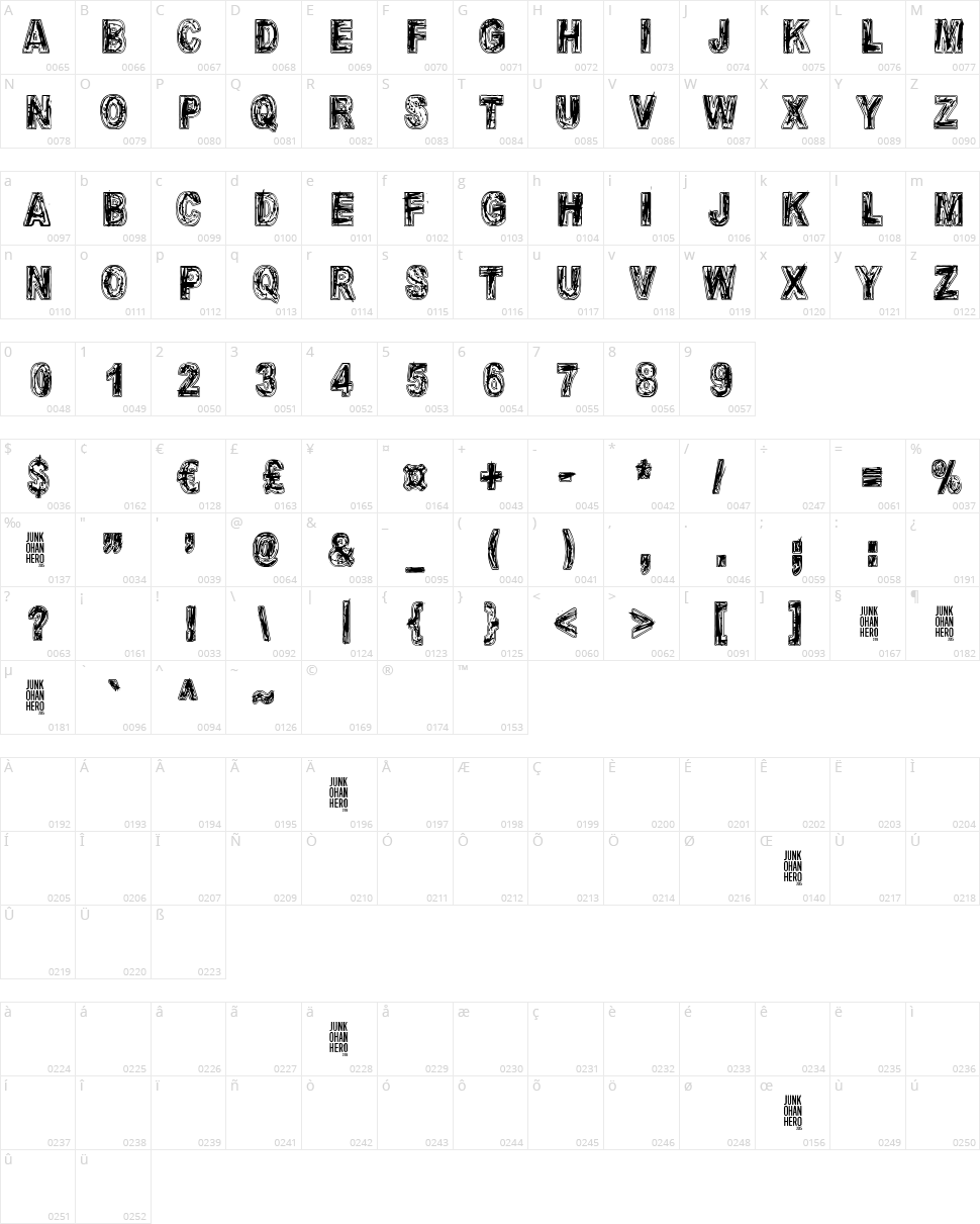 Molienda de piedra Character Map
