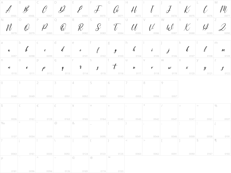 Mollafest Character Map