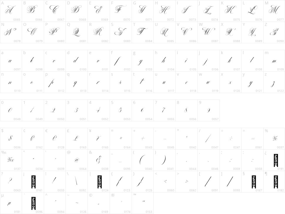 Mollani Character Map