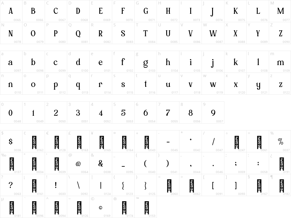 Mollas Character Map