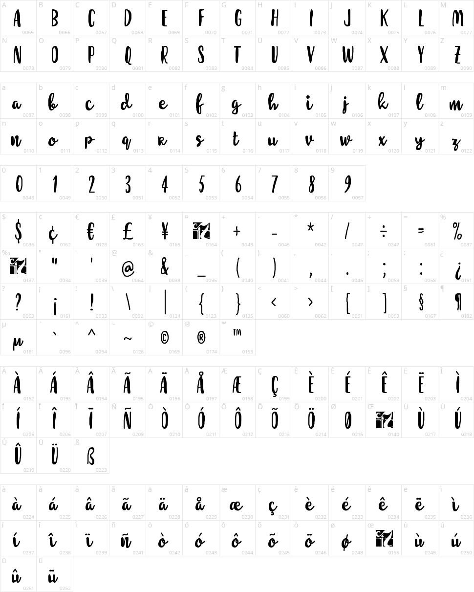 Molleat Character Map