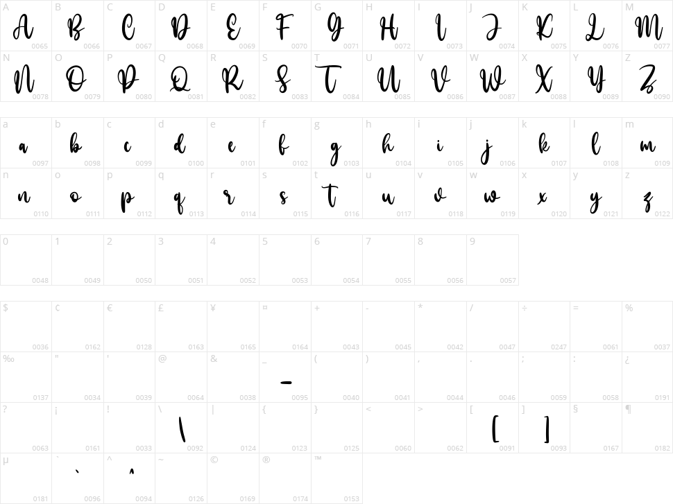 Mollekula Character Map
