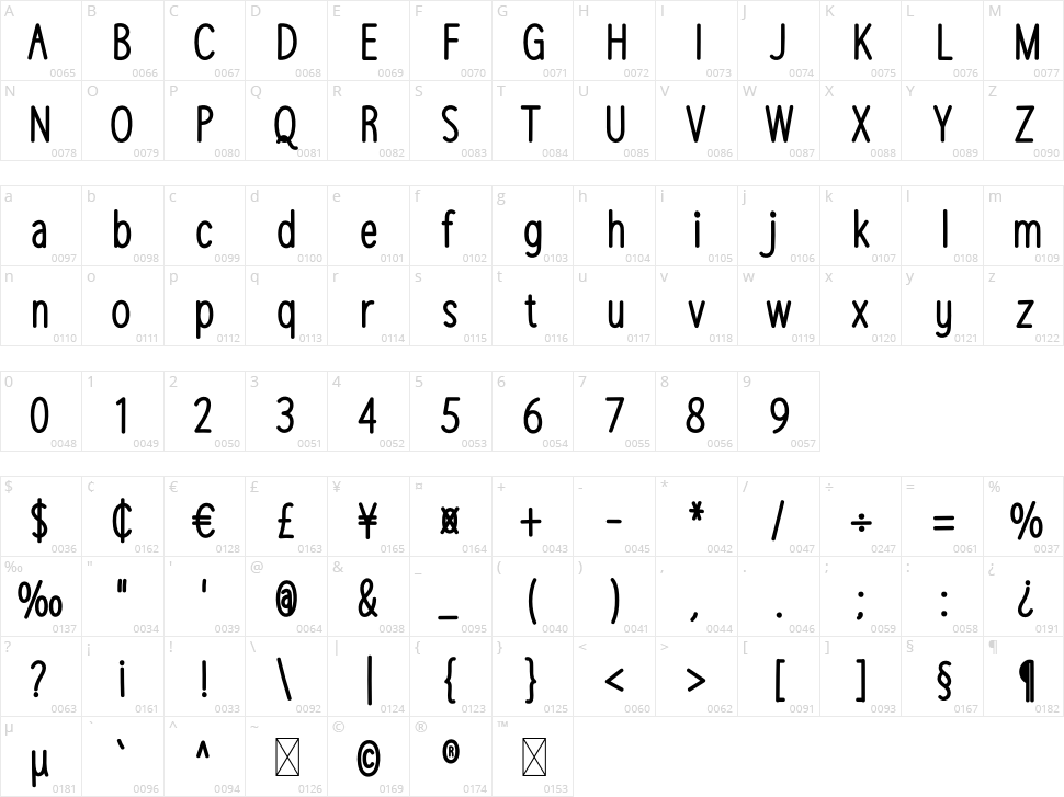 Mollenia Character Map