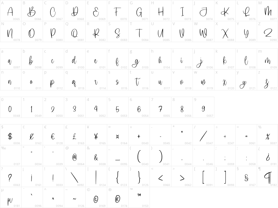 Molliena Character Map