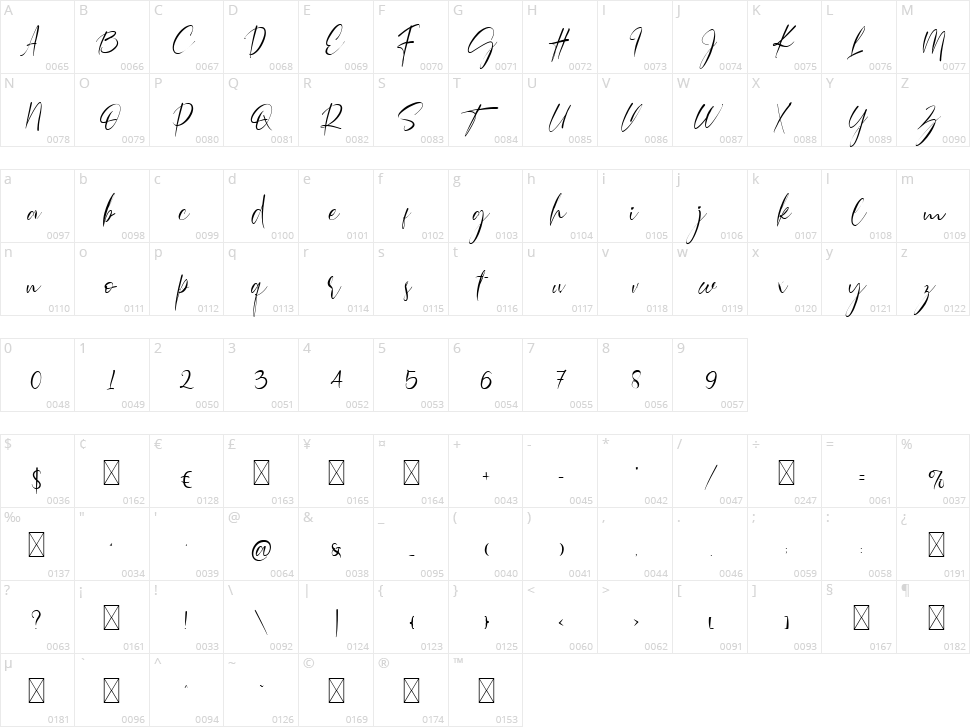 Mollitha Character Map