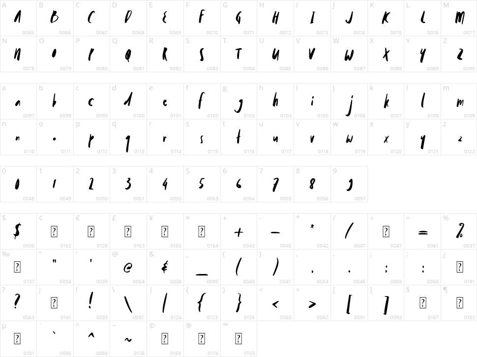 Mollroy Character Map