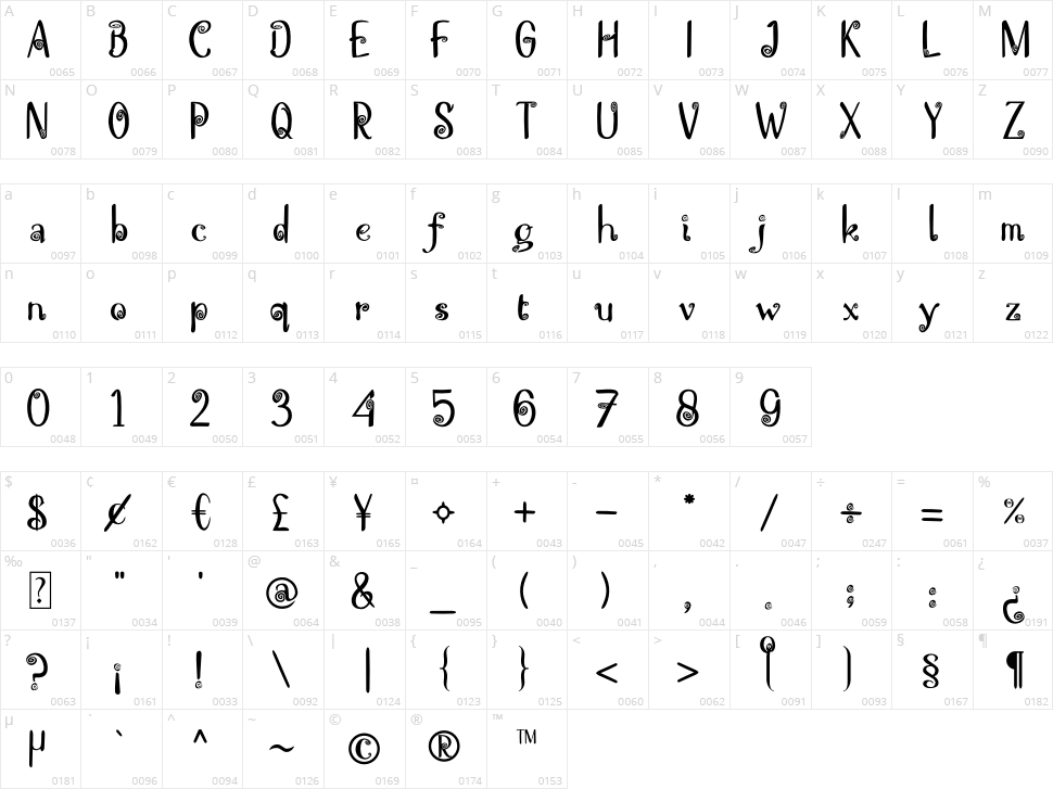 Mollusca Character Map