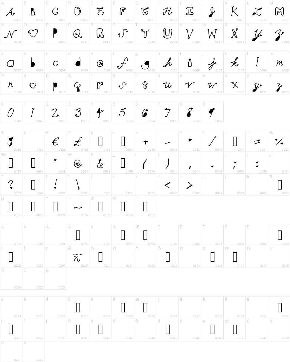 MollyMFont Character Map