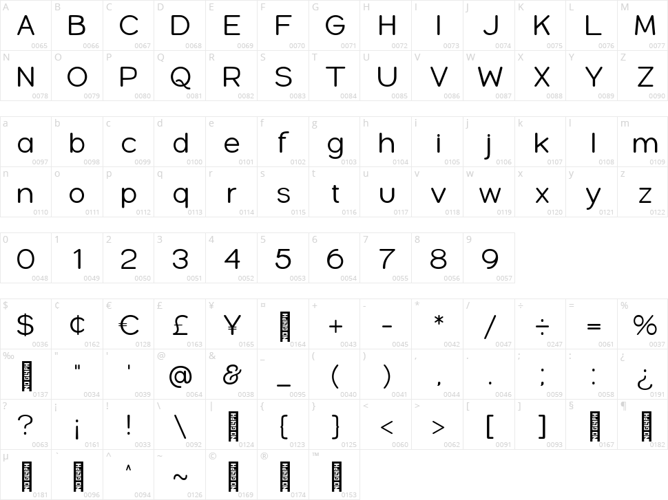 Mollyn Character Map