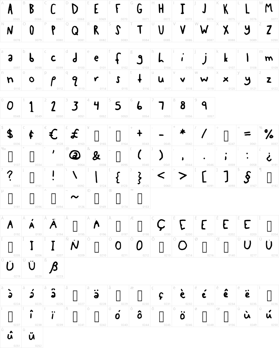 Molly Wolly Character Map