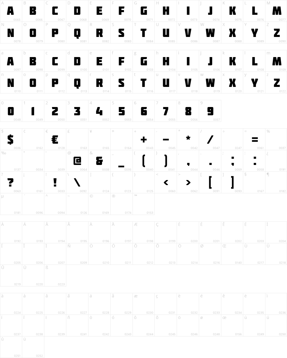 Molot Character Map