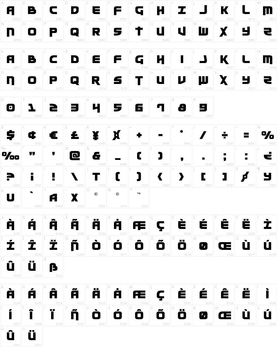 Moltors Character Map