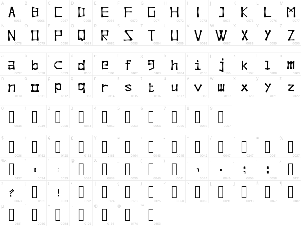 Molukken Vibes Character Map