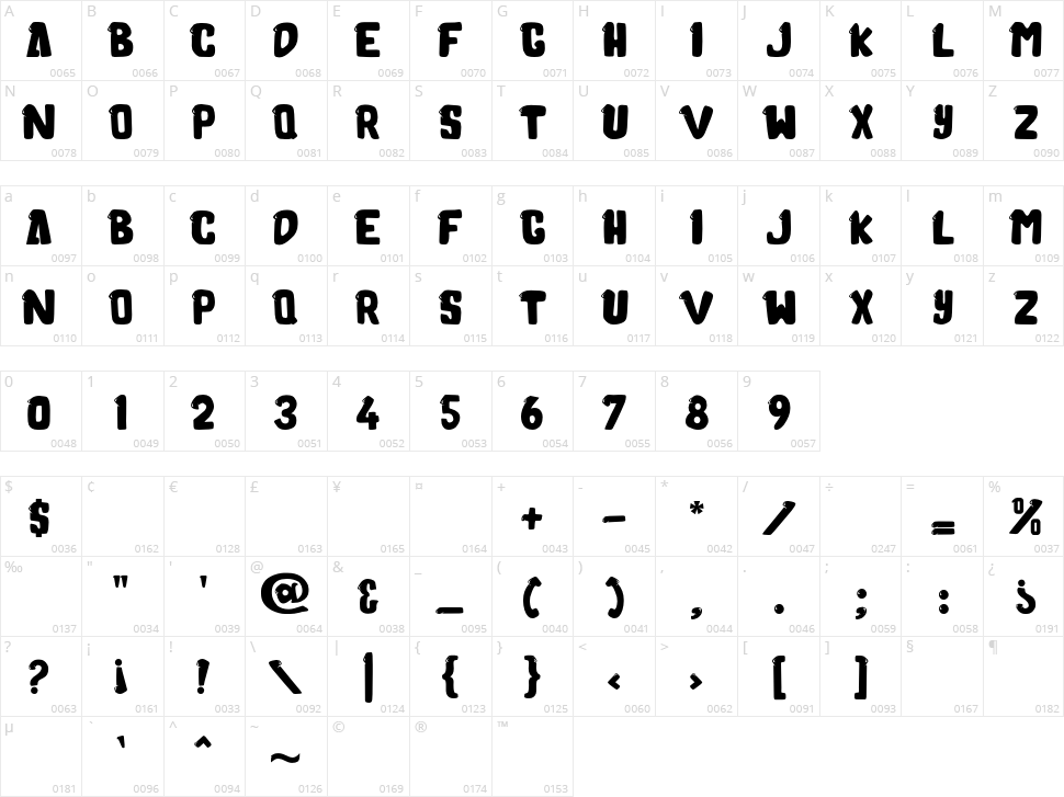 Molusca Character Map