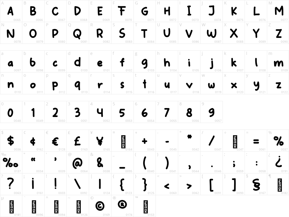 Momain Kidz Character Map