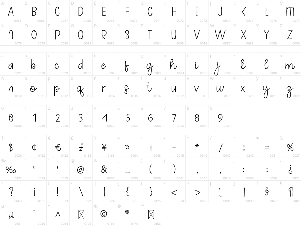 Moment Signature Character Map