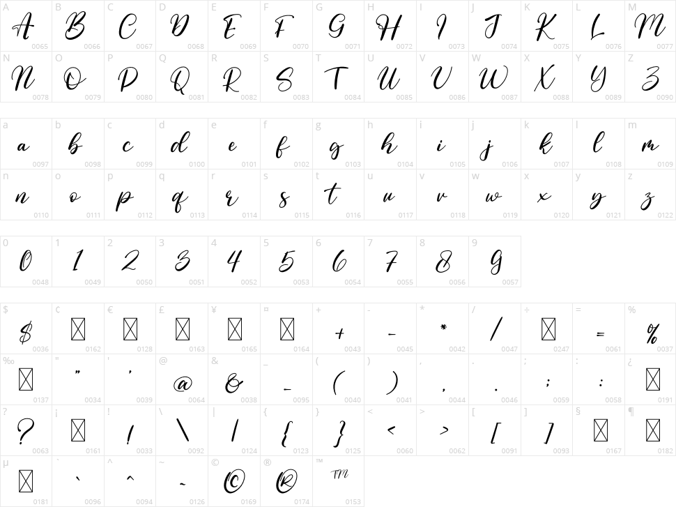 Moment Signature Character Map